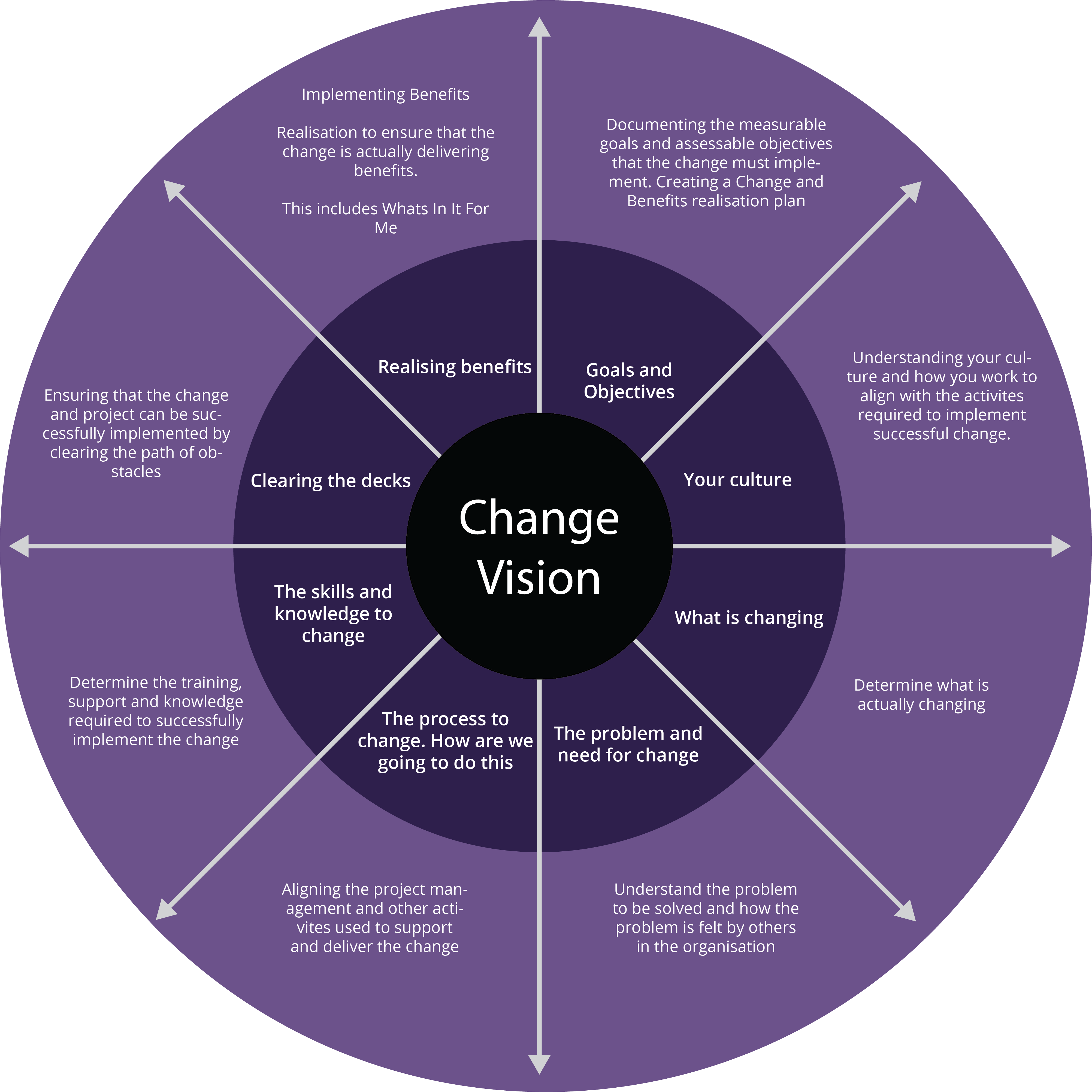 Business Case Development Equal Bytes Compelling Business Cases